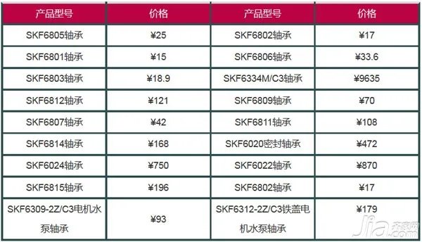 2016skf轴承最新价格表