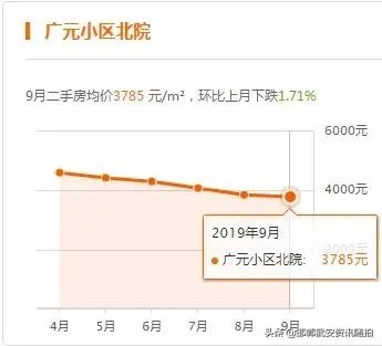 河北邯郸大名房价