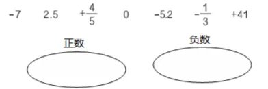 《负数的认识》教案