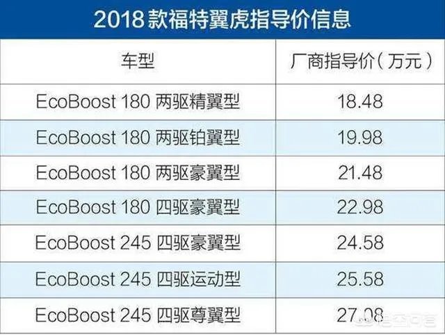 新福特翼虎怎么样？