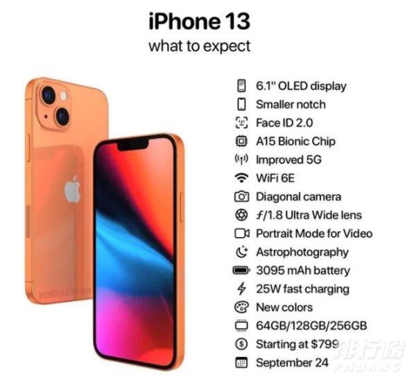 苹果13和13pro有什么区别_哪个性价比高