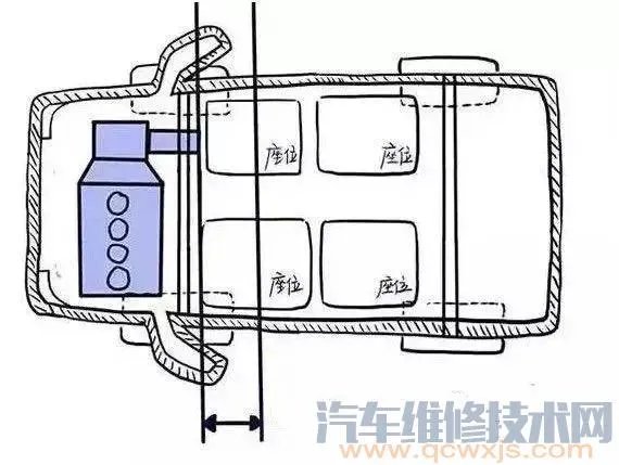 前驱和后驱有什么区别（图解）