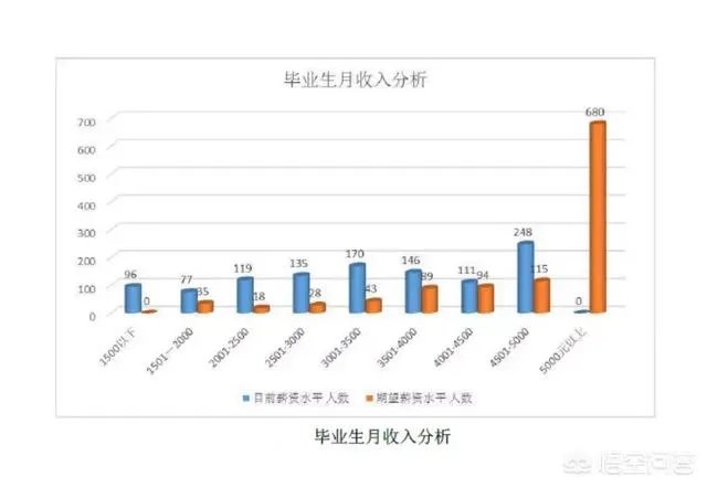 近几年河北大学毕业生的就业率怎么样？