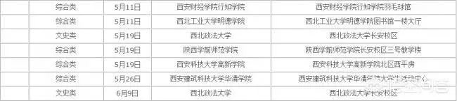 近期陕西哪些高校有校园招聘会？