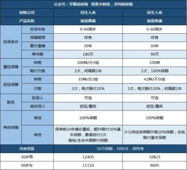 民生保险经纪有限公司怎么样?