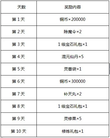 《修仙物语-梦幻情缘》新服“百里挑一”开启公告
