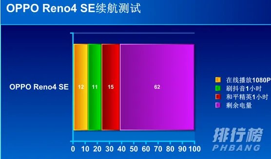 opporeno4se怎么样_opporeno4se好用吗