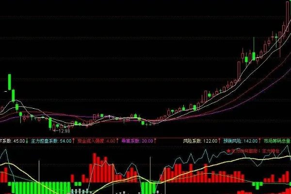 新手炒股入门与技巧