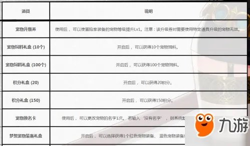 《DNF》魔性卡牌对对翻答案一览 5月最新翻牌活动攻略