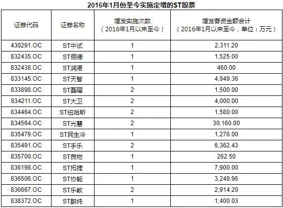 新三板的概念是什么？