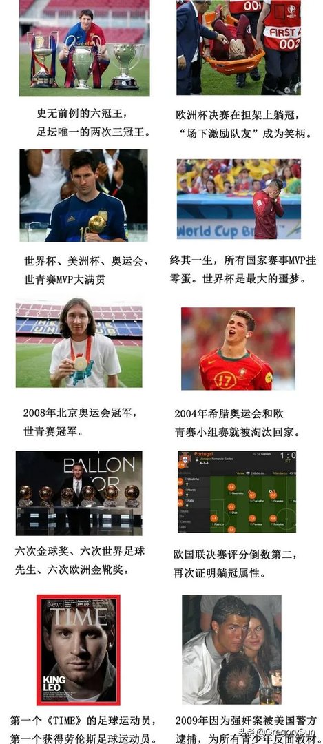 为什么最近所有的投票梅西排名都在C罗前面？