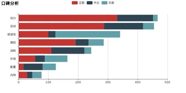 本田哥瑞怎么样？