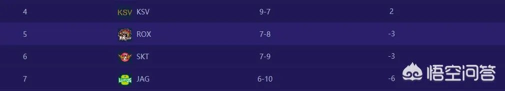 英雄联盟韩国英雄联盟冠军赛中，如何看待JAG踢网线？