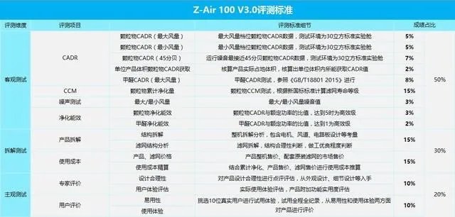 如何评价锤子科技2017秋季(公历)新品发布会?