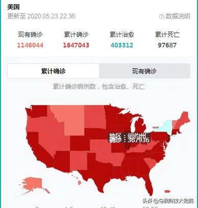 美国新冠死亡病例快突破10万了,为什么鲜有名人死亡?