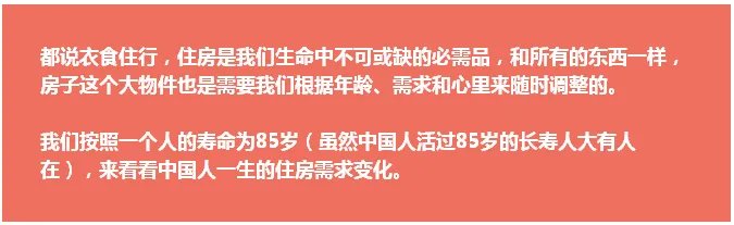 精辟！一个石家庄人从生到死的住房需求变化