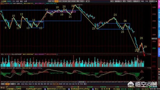 6月21日沪指大跌是否属于二次探底?为什么?