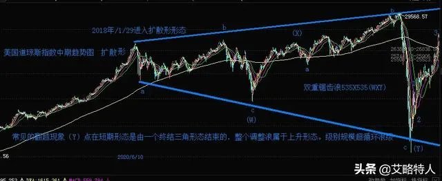 你认为美股又创历史新高的原因是什么？