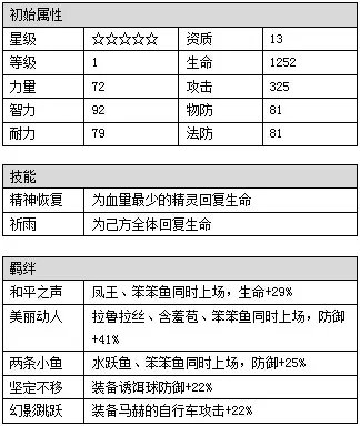 宠物小精灵XY笨笨鱼图鉴