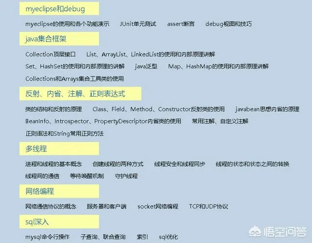 java培训之后月薪过万有可能吗？