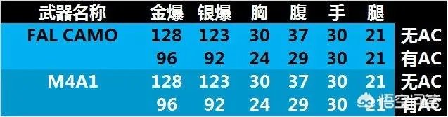 CF的救世主专用枪即将上线，到时候会破坏游戏平衡吗？