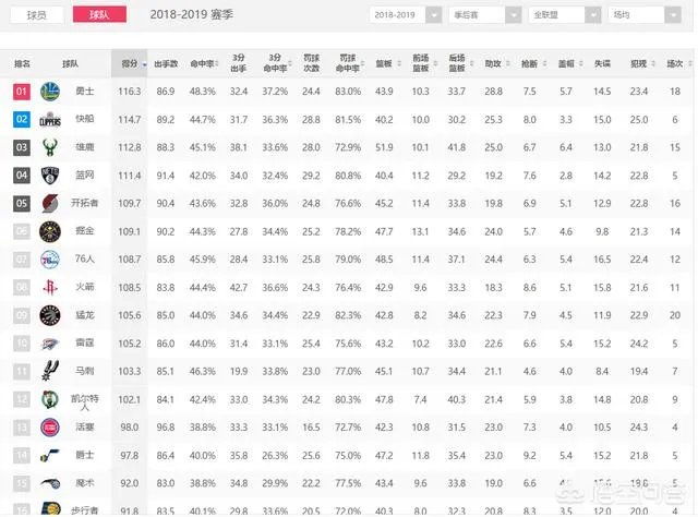 去年的骑士跟今年的猛龙哪个更强？