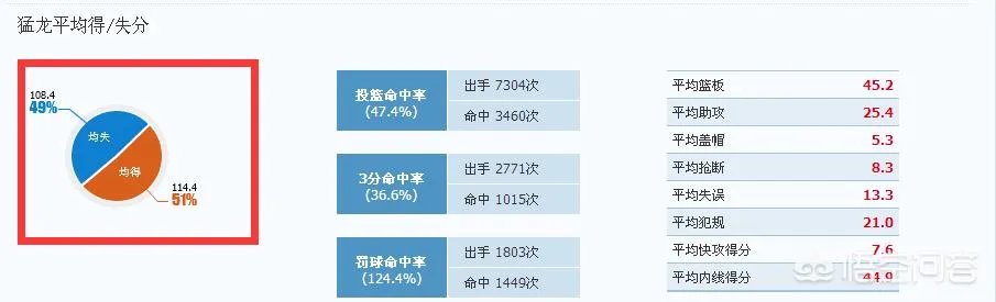 去年的骑士跟今年的猛龙哪个更强？