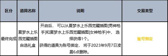 《地下城与勇士》2023夏日套礼包全内容介绍 2023夏日套礼包有什么？