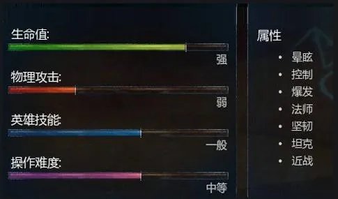 LOL阿木木打野出装详解 阿木木AP打法出装心得