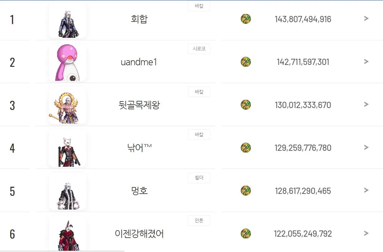 DNF105级男街霸装备搭配