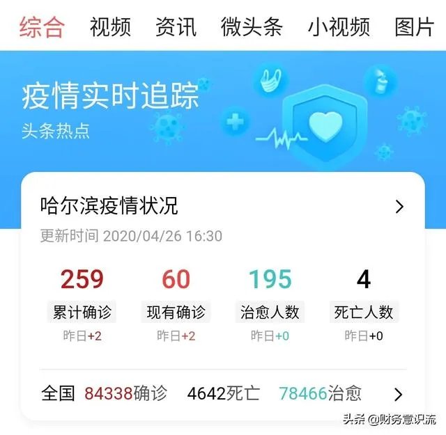我想问一下，就现在的情况，哈尔滨是不是应该封城啊？