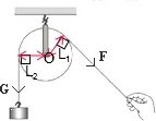 定滑轮在使用时相当于一个杠杆．如图所示，某人用绳子沿着倾斜方向通过定滑轮拉住钩码，已知人手的拉力为F，钩码重力为G．请在图中标出这只“杠杆”的支点O，画出拉力F和钩码重力G的力臂L1、L2 ．（____）