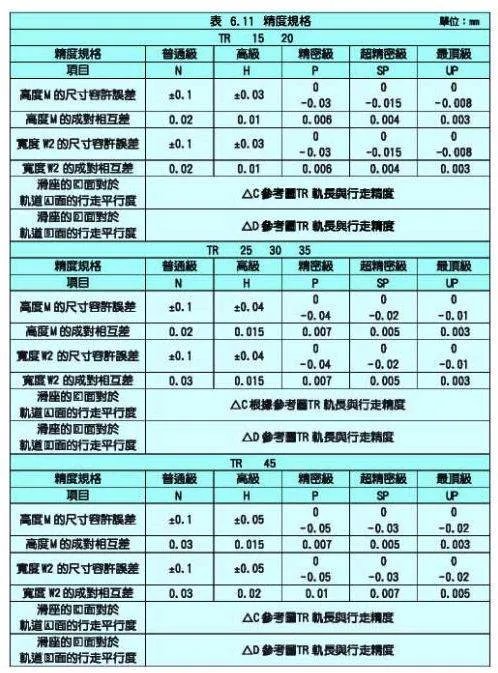 什么是精密直线导轨