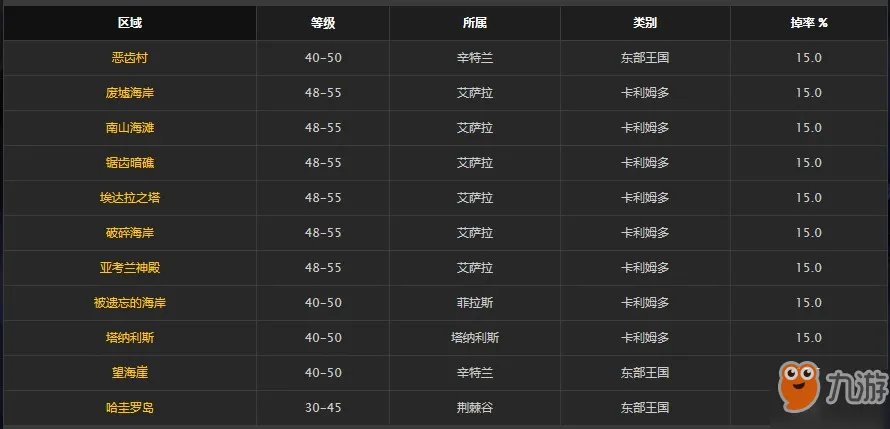 《魔兽世界》光滑的大鱼在哪钓 光滑的大鱼位置介绍