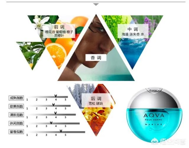 宝格丽紫晶纯香女士淡香水味道如何