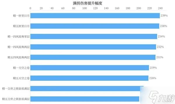 《原神》凝光武器选择建议 凝光圣遗物搭配推荐