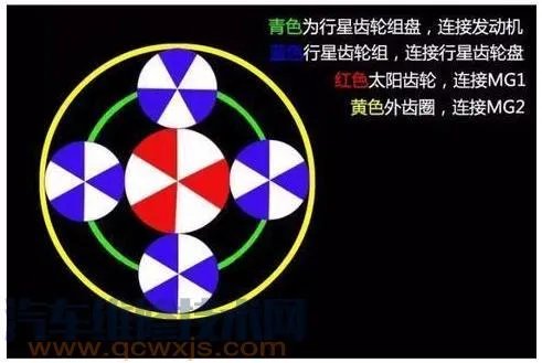 E-CVT是什么? E-CVT构造与工作原理