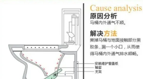马桶的内部构造如何进行疏通