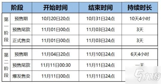 2021双十一红包图文教程 2021天猫淘宝双十一活动规则