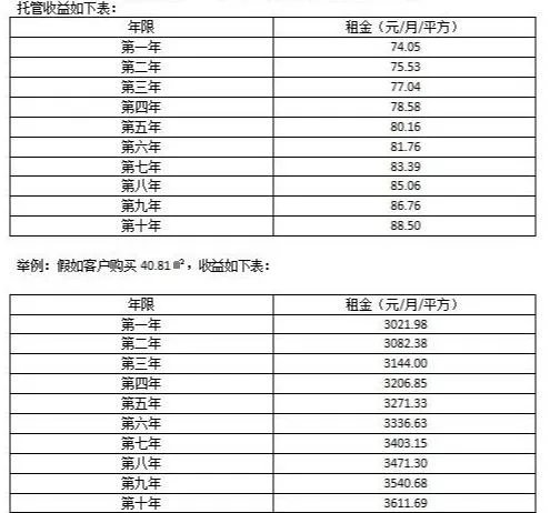 想在济南买套公寓哪个位置比较好？大概都是什么价位？