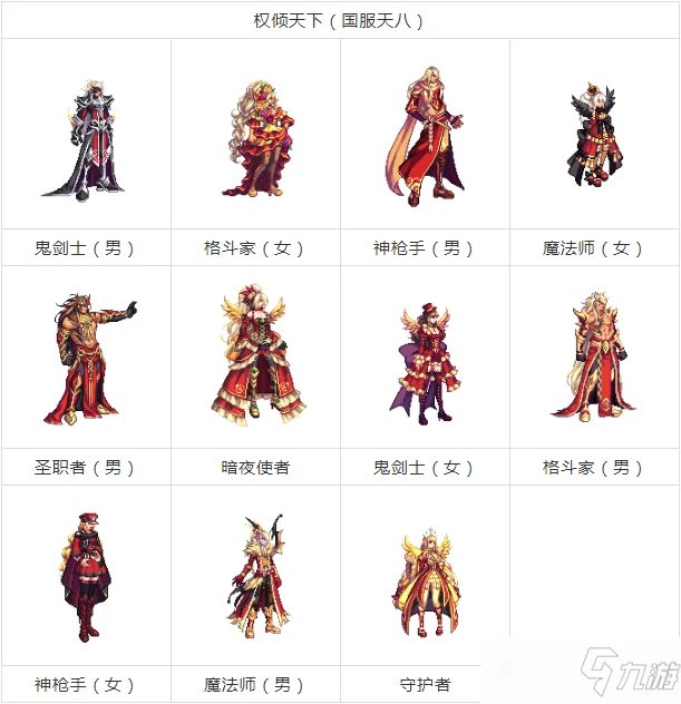 dnf天空套1到12套外观图片大全