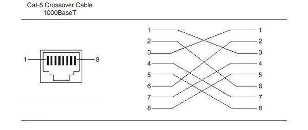 如何制作千兆网线,和每根线的用途.