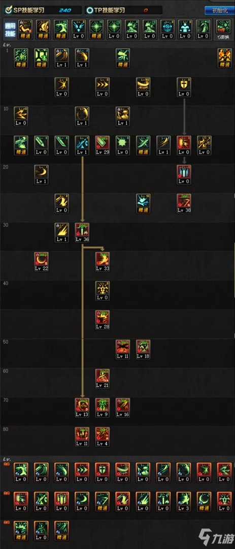 《dnf》剑宗100级怎么加点 剑宗加点100版本刷图加点推荐