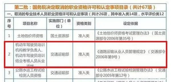 货车从业资格证取消了吗