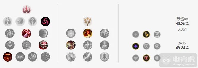 lol12.15小炮怎么玩