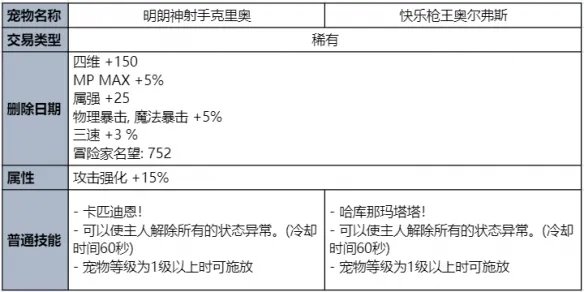 《地下城与勇士》2023夏日套礼包全内容介绍 2023夏日套礼包有什么？