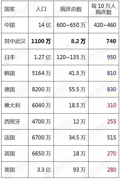 美国新冠死亡病例快突破10万了,为什么鲜有名人死亡?