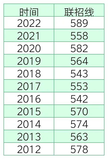 重庆中考分数线2022年公布