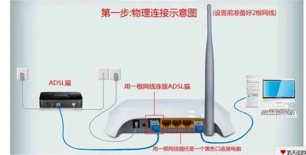 光猫 + 无线路由器怎么设置正确上网