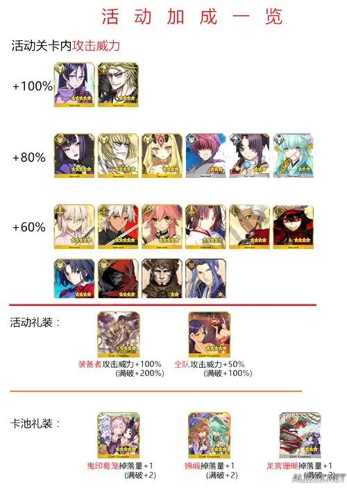 《FGO》鬼岛复刻活动掉落奖励 活动加成道具介绍